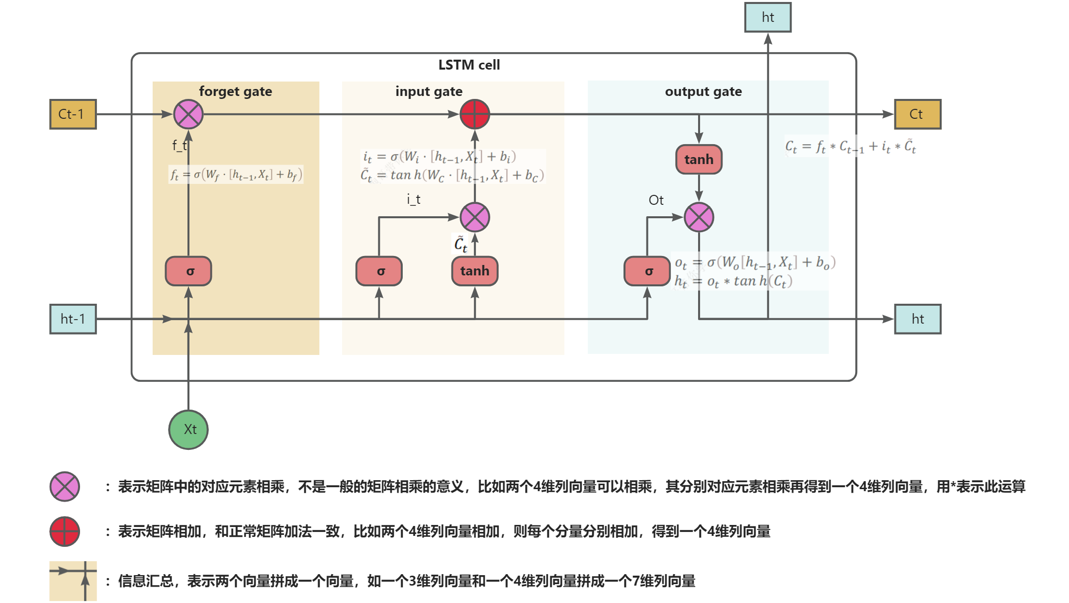 LSTMdiagram