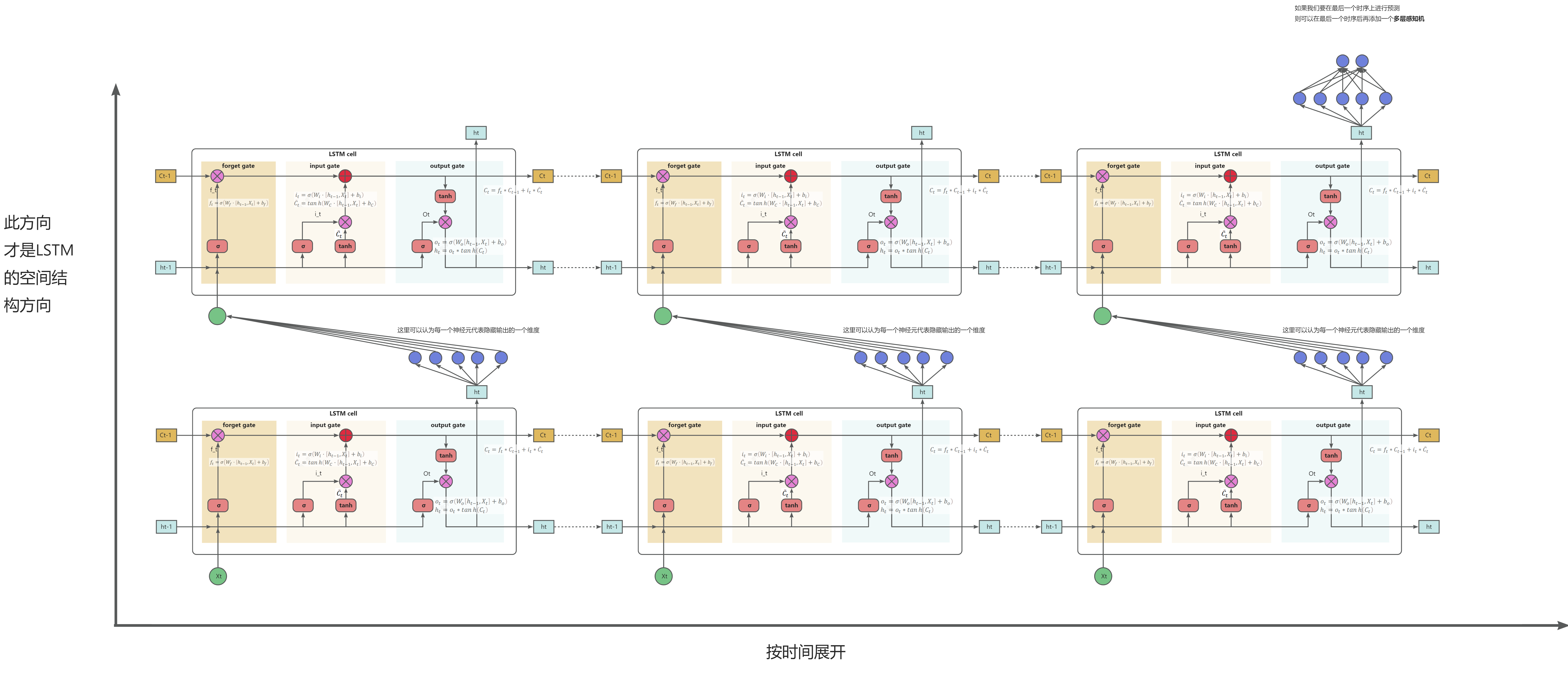 lstm_exspan_by_time